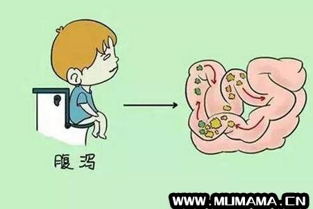 宝宝腹泻的症状有哪些