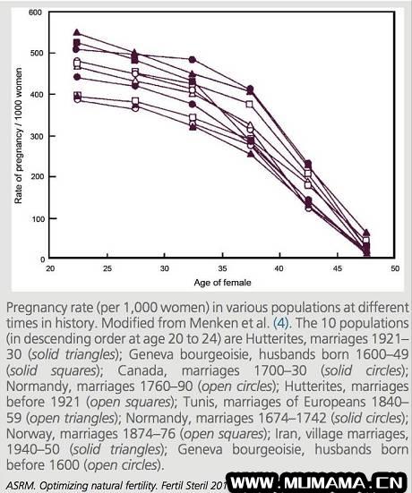 如何备孕才能提升怀孕率