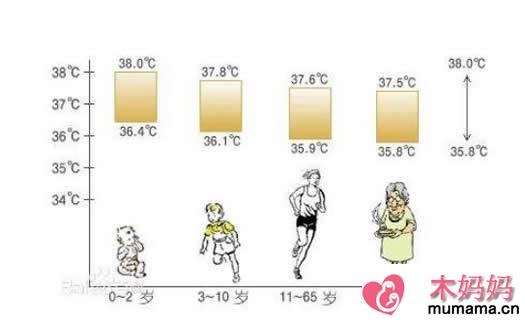 人的正常体温是多少：关于人体体温的详细解读
